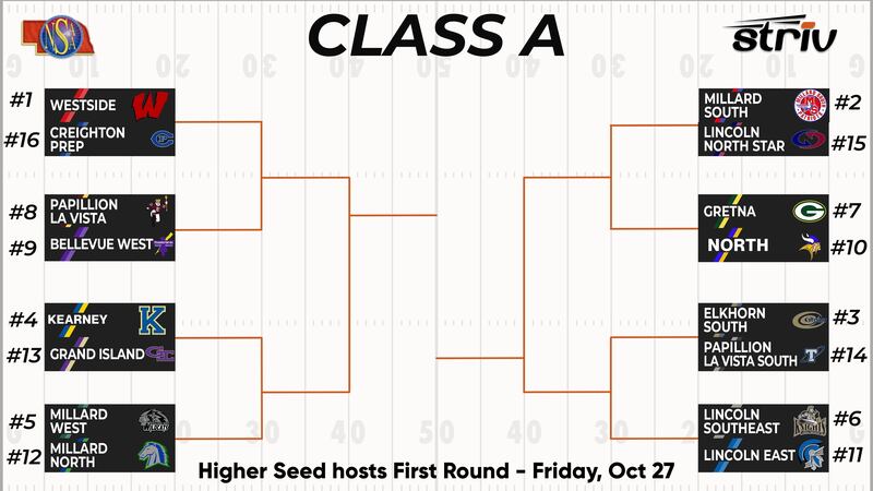 2023 NSAA Class A High School Football Bracket.