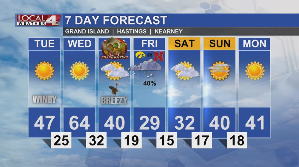 More wind for Tuesday
