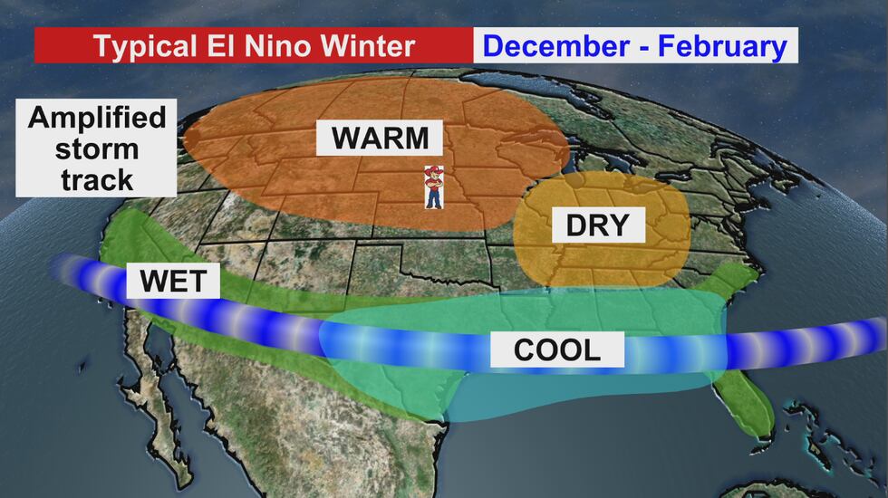 Typical El Nino winter