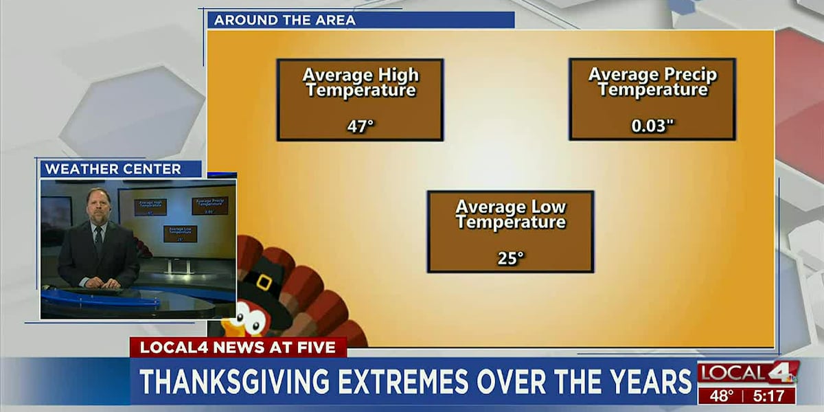 Macy thanksgiving day parade vacation packages Macy thanksgiving day parade vacation packages