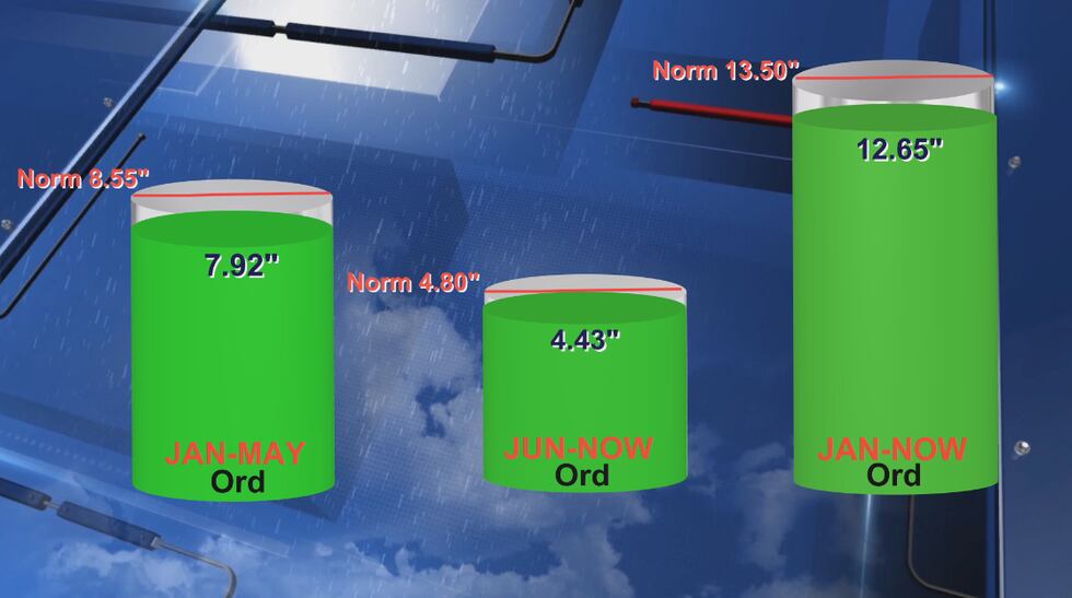 Close to normal rainfall for area in Valley county