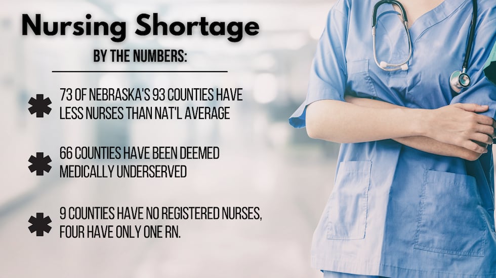 Data is provided by the Nebraska Hospital Association