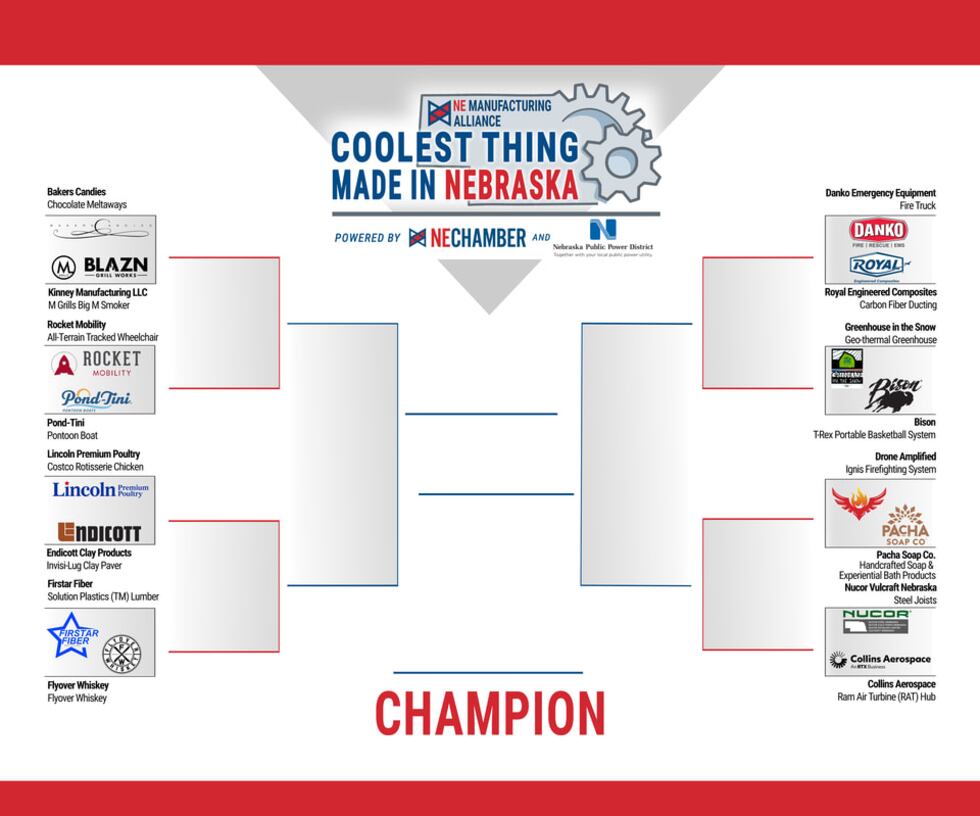 Here is the bracket for the top 16 finalists for the Coolest Thing Made in Nebraska contest.