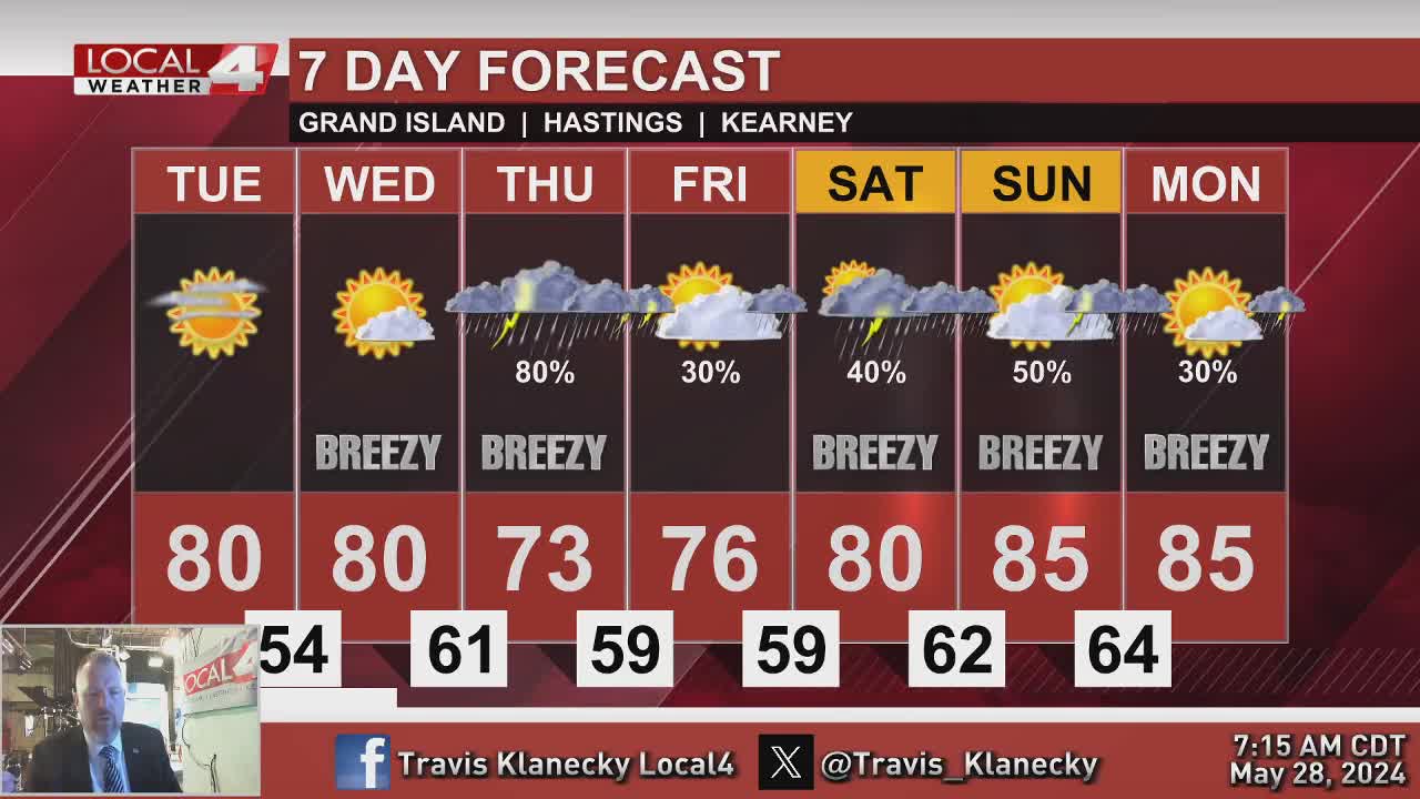 Terrific Tuesday weather is in store before rain and thunderstorms return later in the week - Vimarsana News
