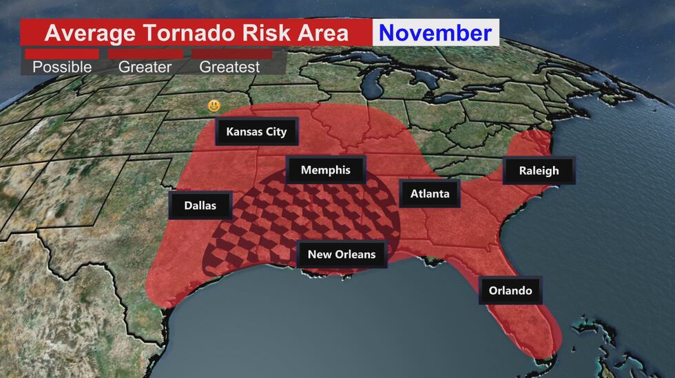 November tornadoes occur more frequently along the Gulf Coast